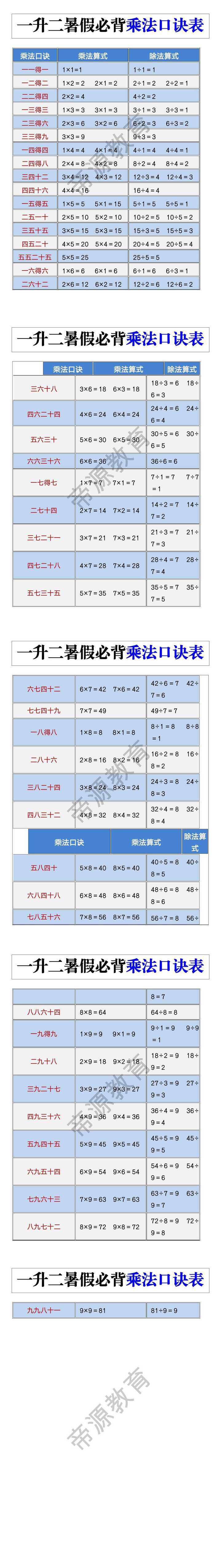 一升二暑假必背乘法口诀表