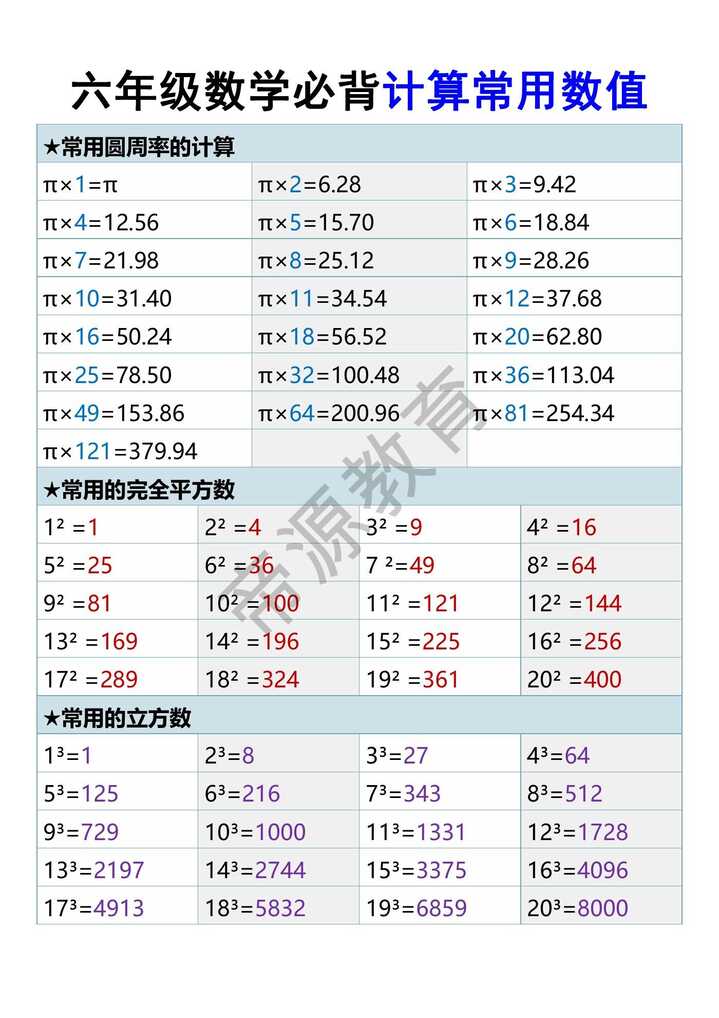 六年级数学必背计算常用数值