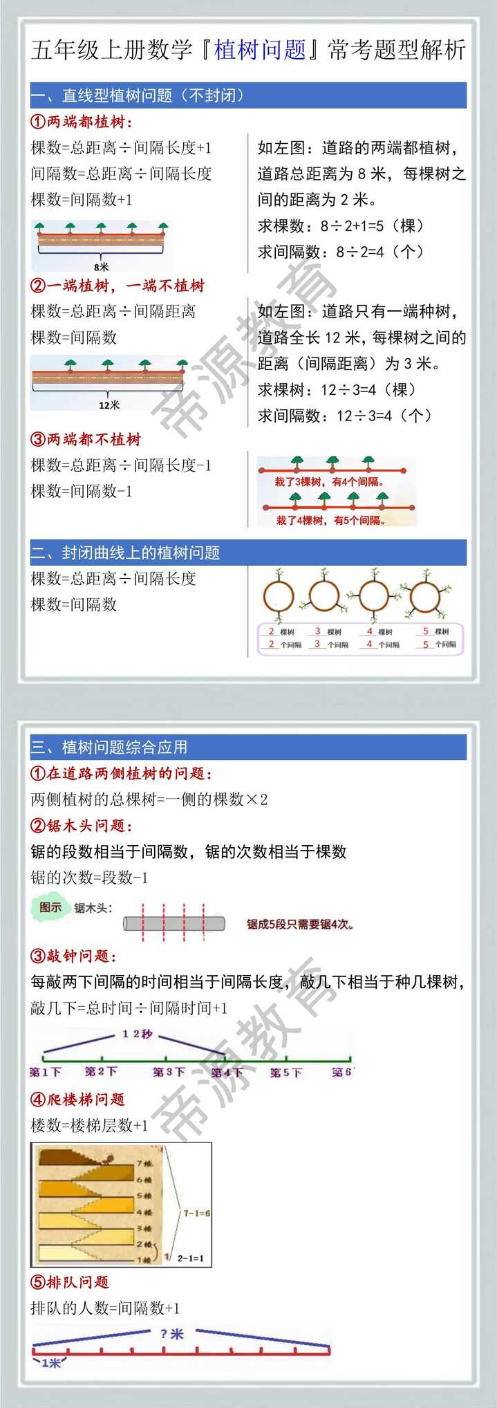 五年级上册数学『植树问题』常考题型解析