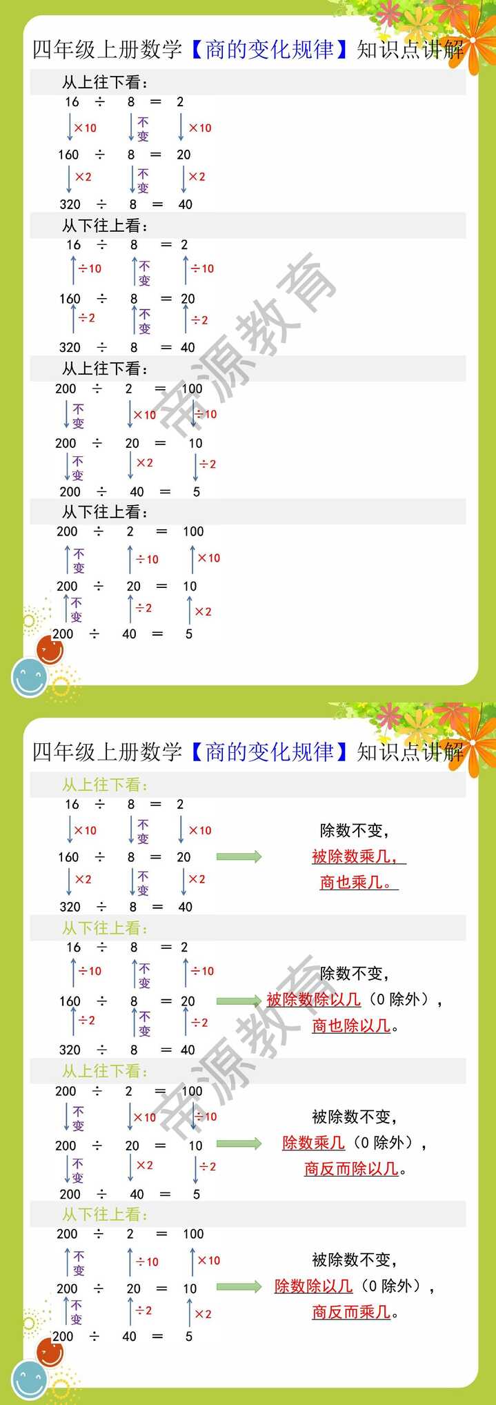四年级上册数学【商的变化规律】知识点讲解
