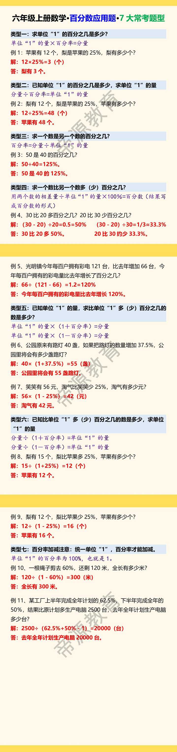 六年级上册数学·百分数应用题·七大常考题型