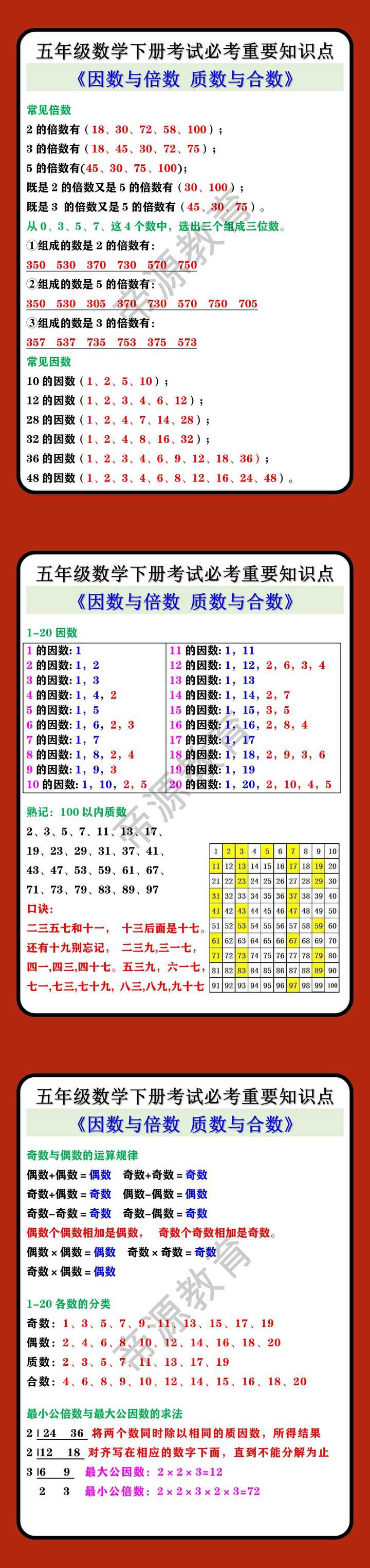 五年级数学下册《因数与倍数+质数与合数》考试必考重要知识点归纳