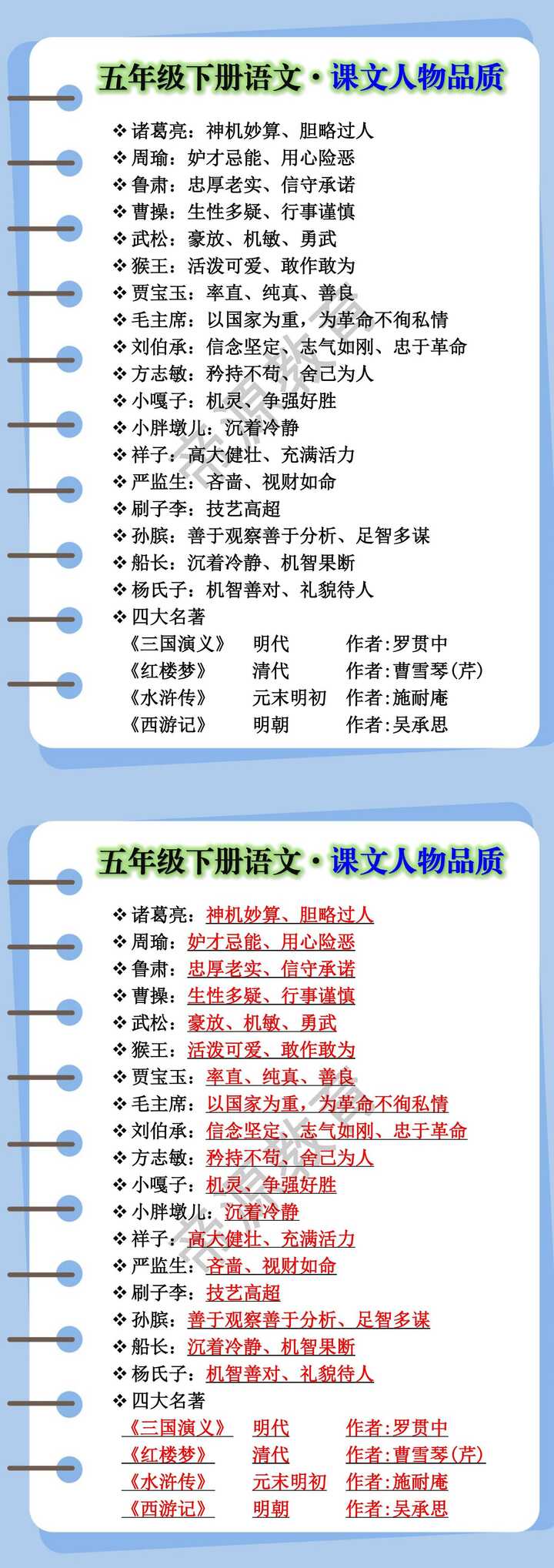 五年级下册语文重点课文人物品质知识点