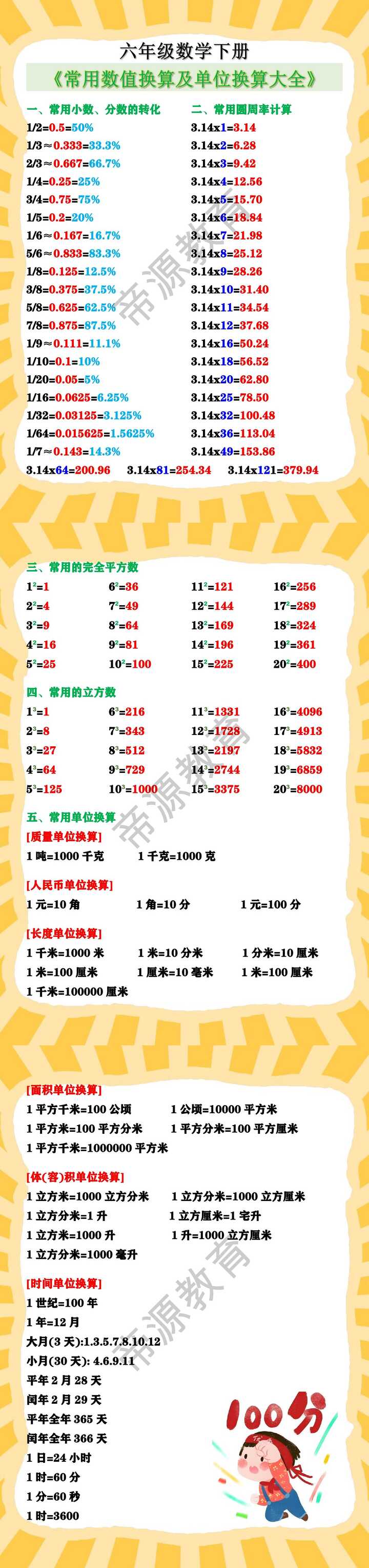 六年级数学下册《常用数值换算及单位换算大全》