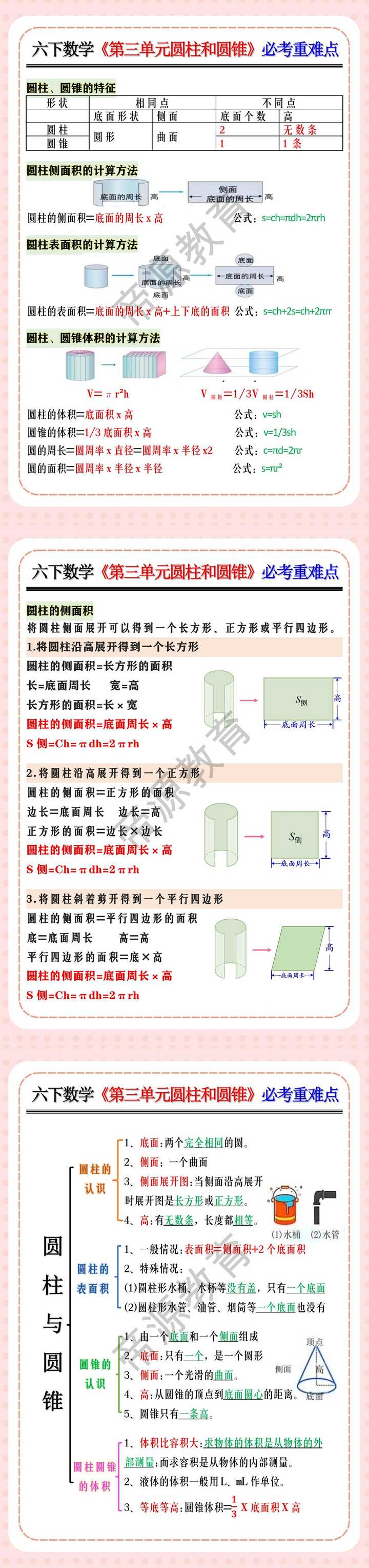 六年级数学下册《第三单元圆柱和圆锥》必考重难点