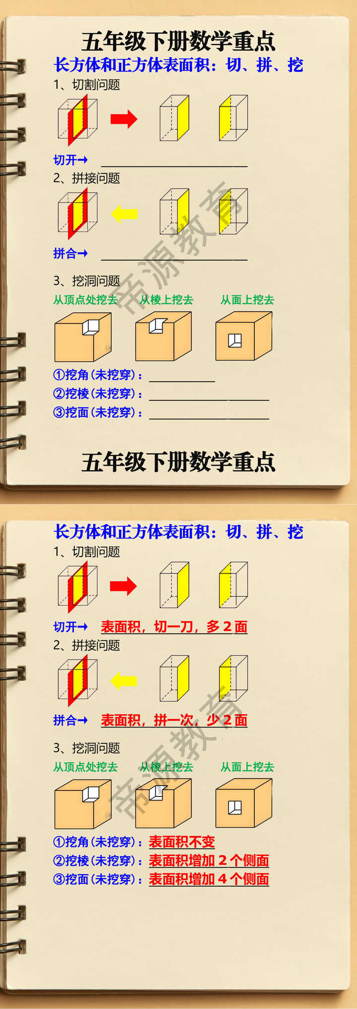 五年级下册数学长方体和正方体表面积重难点