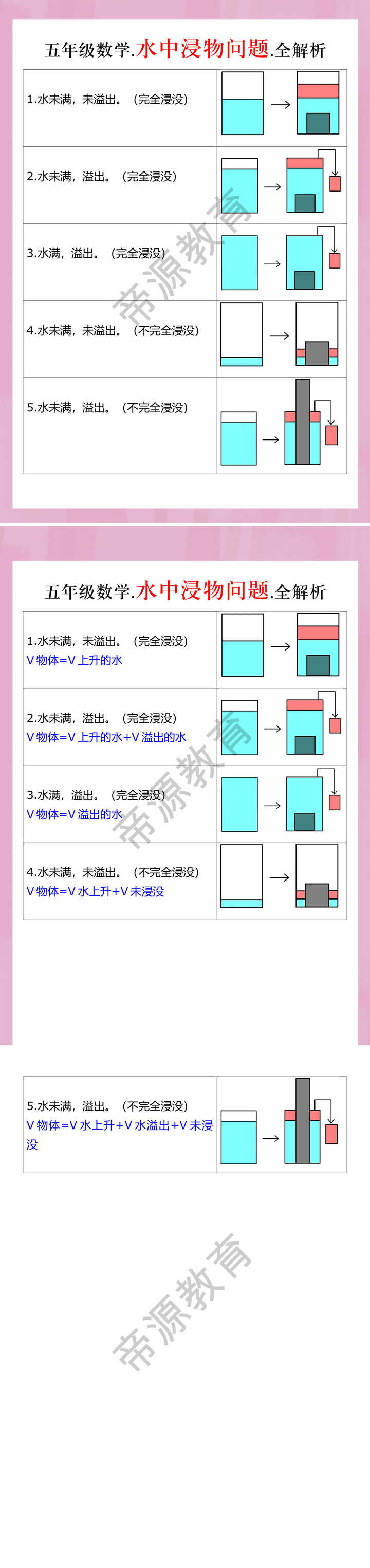 五年级数学.水中浸物问题.全解析