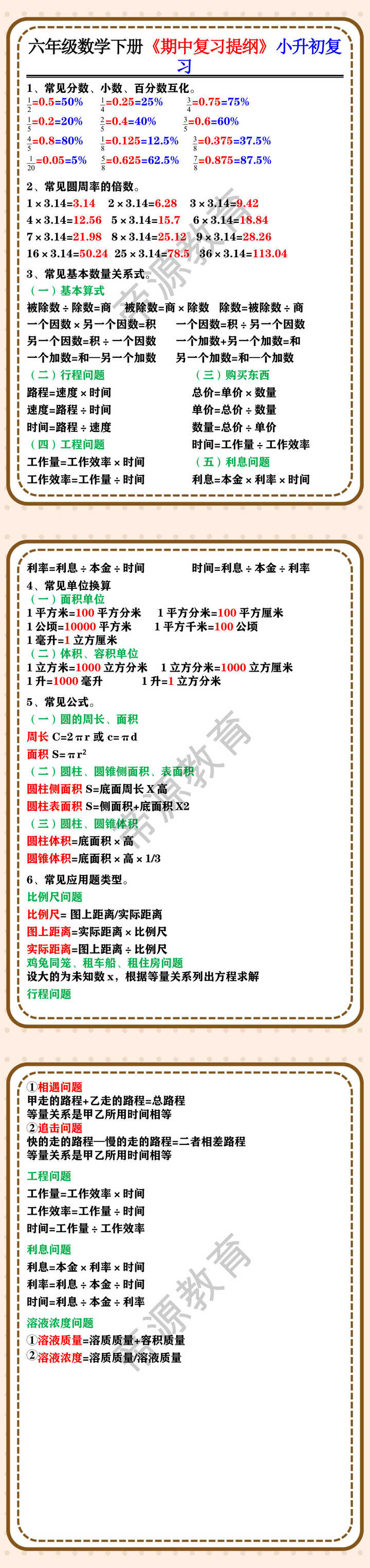 六年级数学下册《期中复习提纲》小升初复习