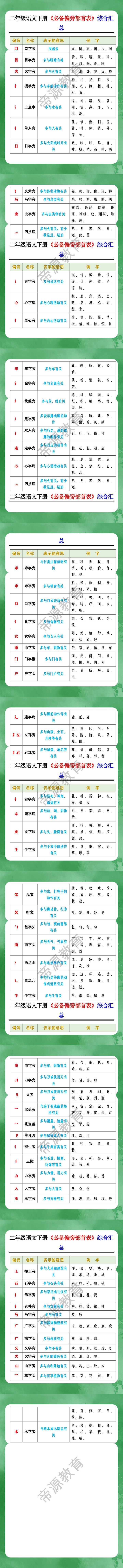 二年级语文下册《必备偏旁部首表》综合汇总