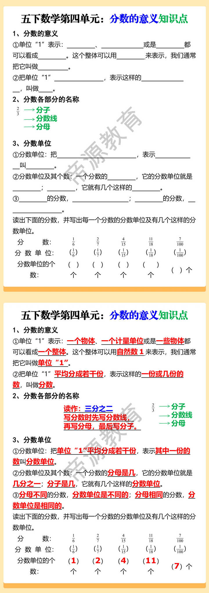 五年级下册数学第四单元重要知识点