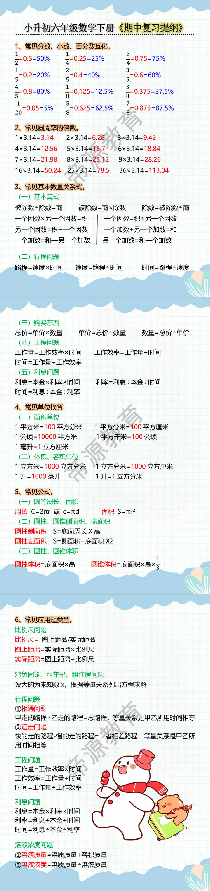 小升初六年级数学下册《期中复习提纲》