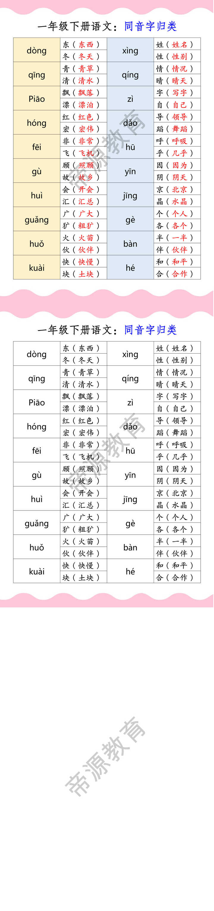 一年级下册语文：同音字归类