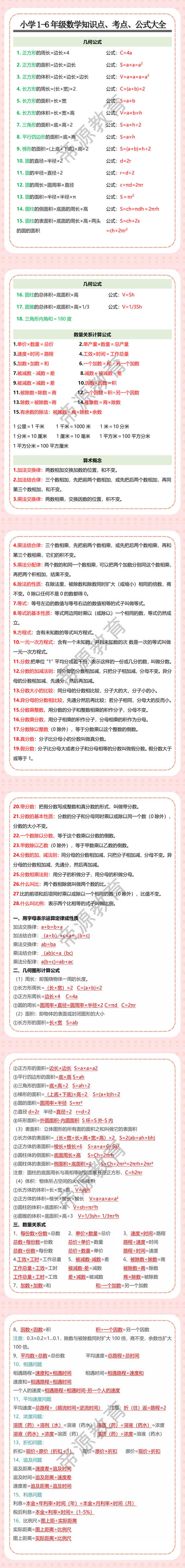 小学1-6年级数学知识点、考点、公式大全