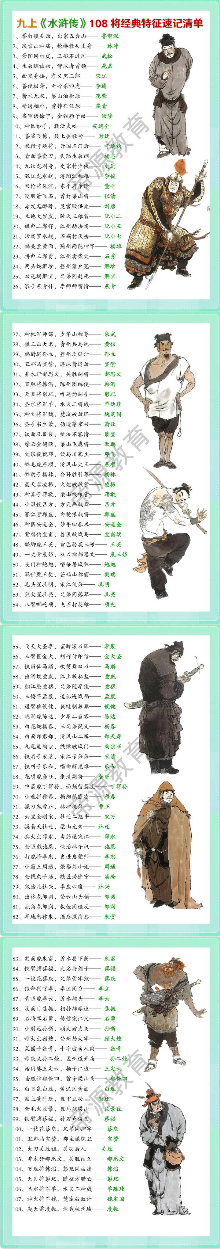 九上《水浒传》108将经典特征速记清单