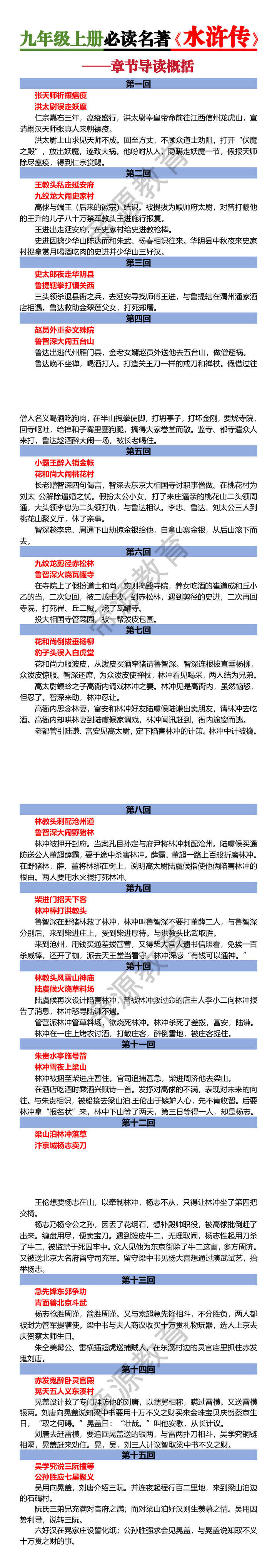 九年级上册必读名著【水浒传】章节导读概括