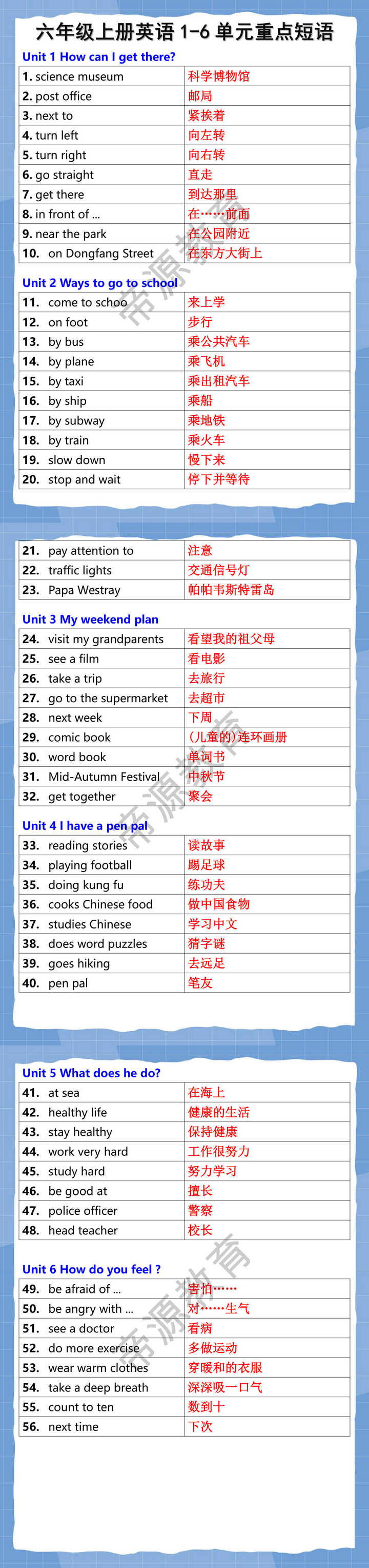 六年级上册英语1-6单元重点短语
