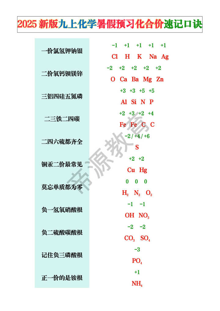 2025新版九上化学暑假预习化合价速记口诀