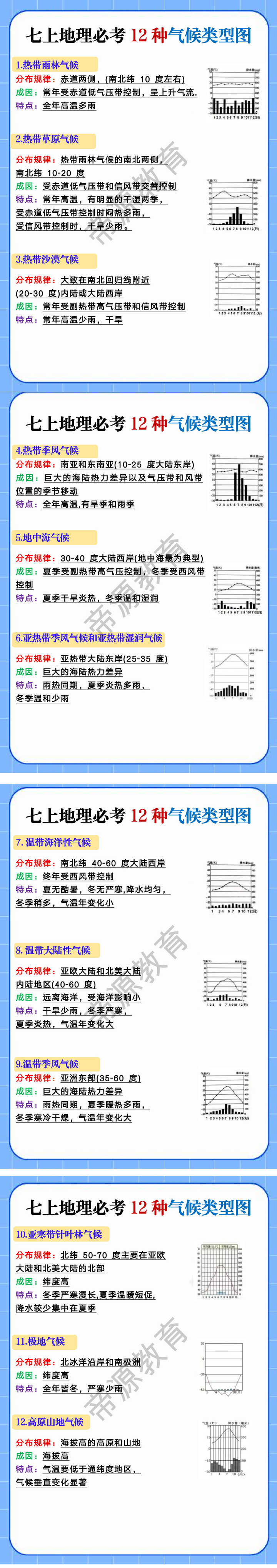 七上地理必考12种气候类型图