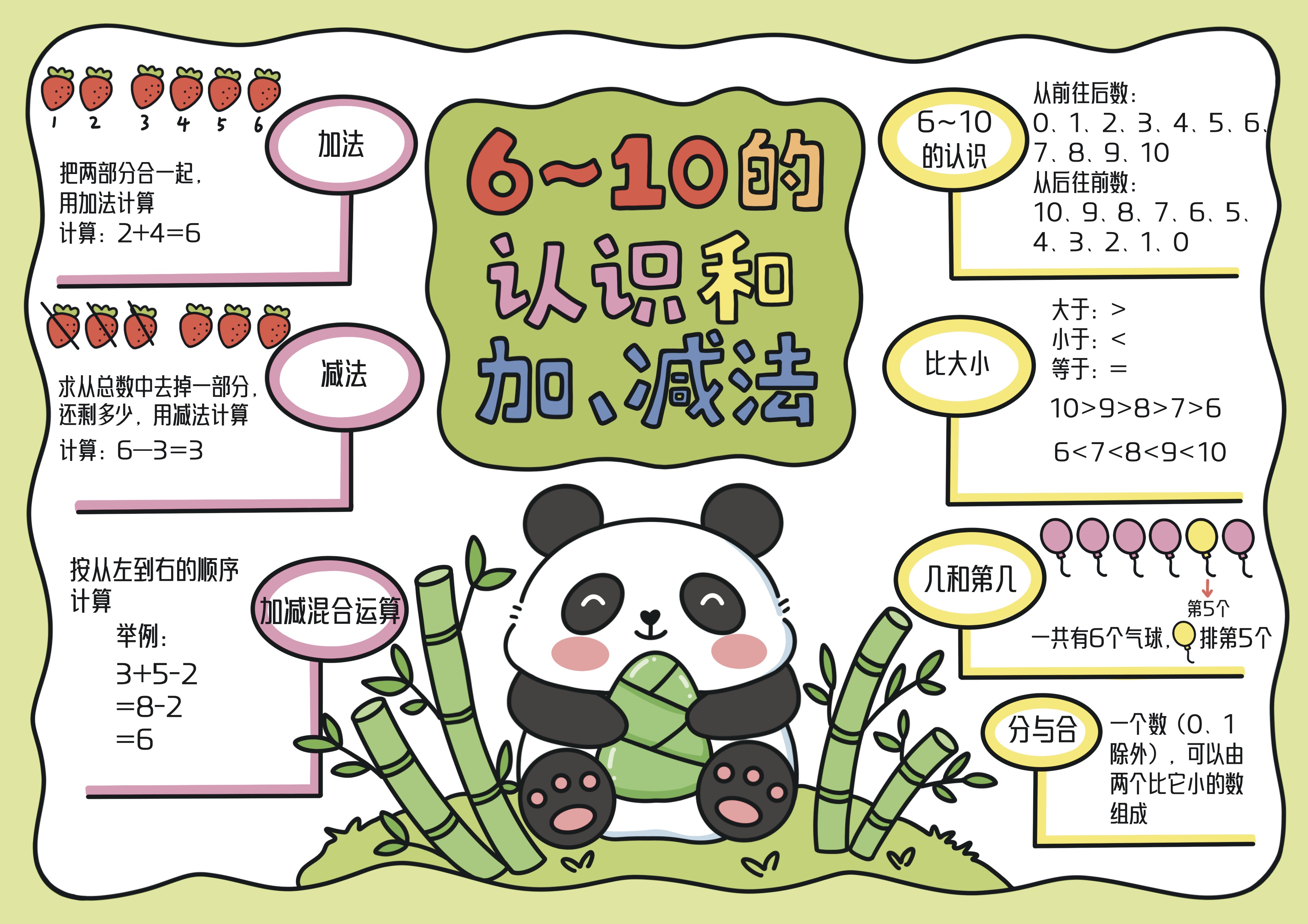 数学一年级上册第2单元6-10的认识和加减法主题思维导图
