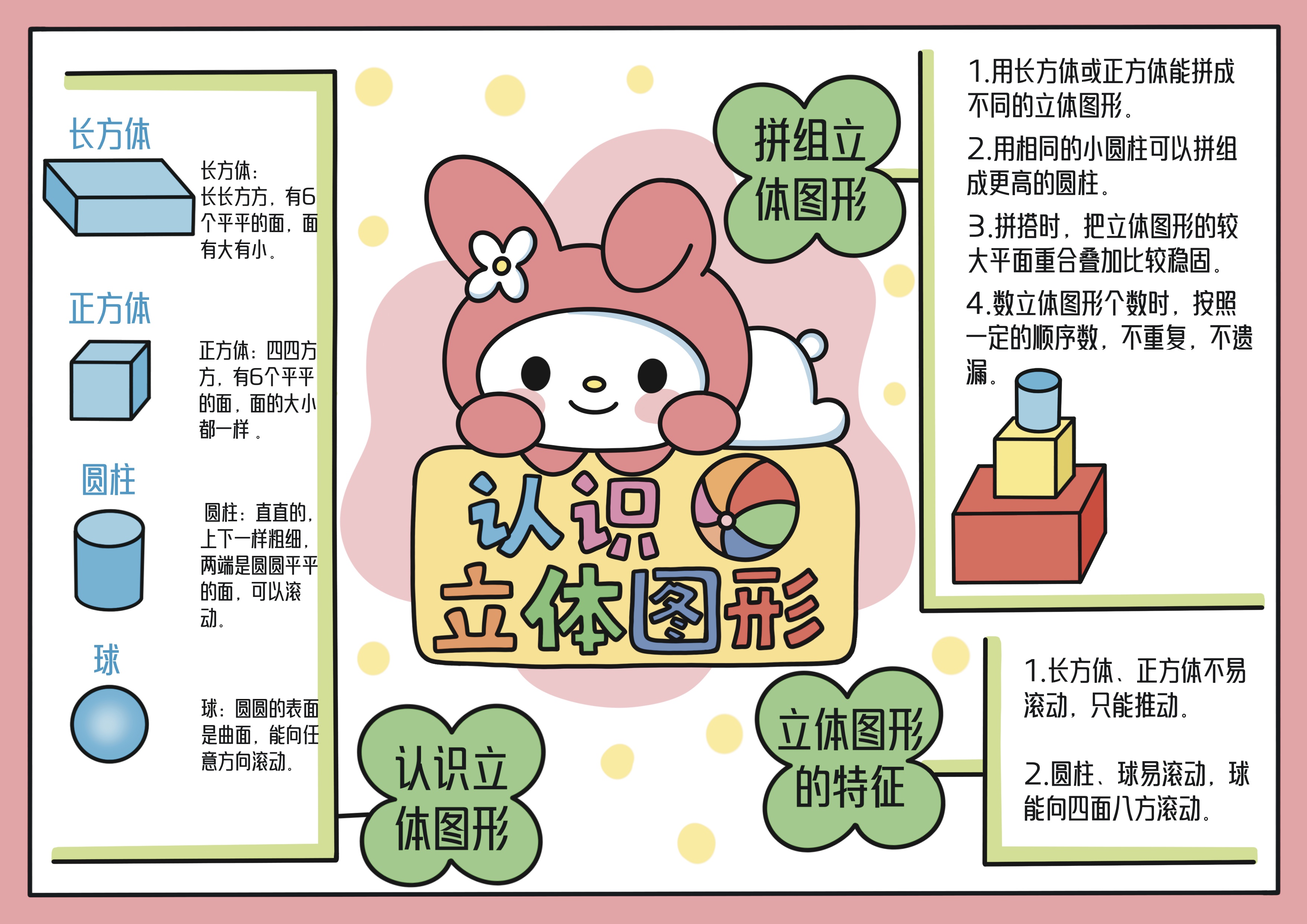 数学一年级上册第3单元认识立体图形主题思维导图