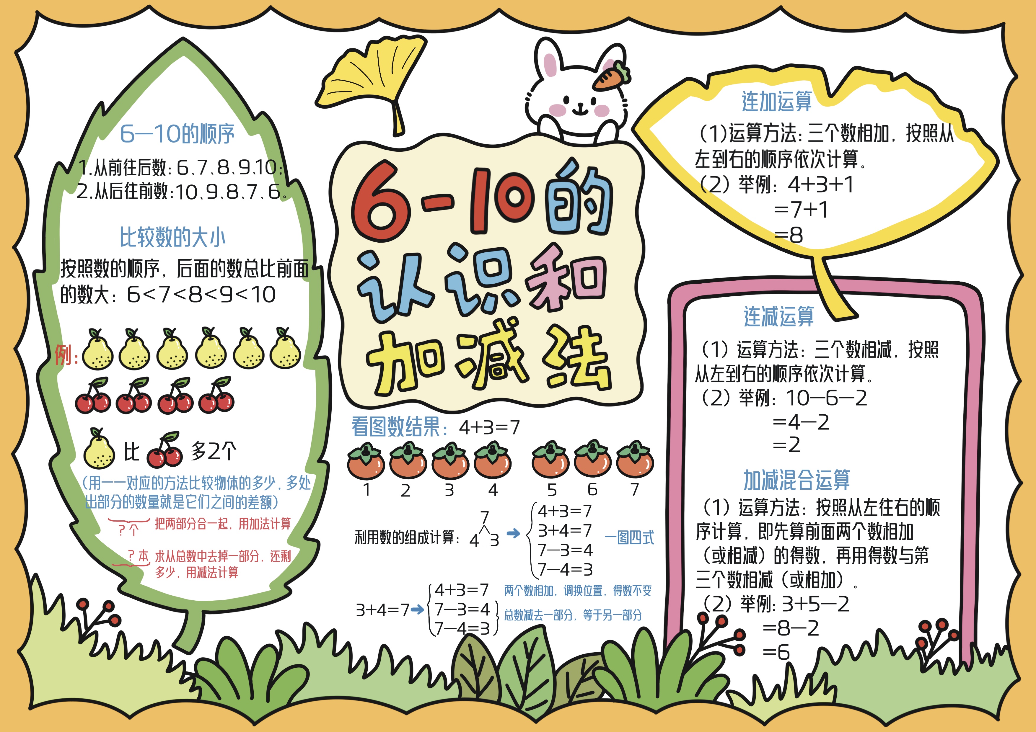 一年级数学上册第2单元6-10的认识和加减法主题手抄报