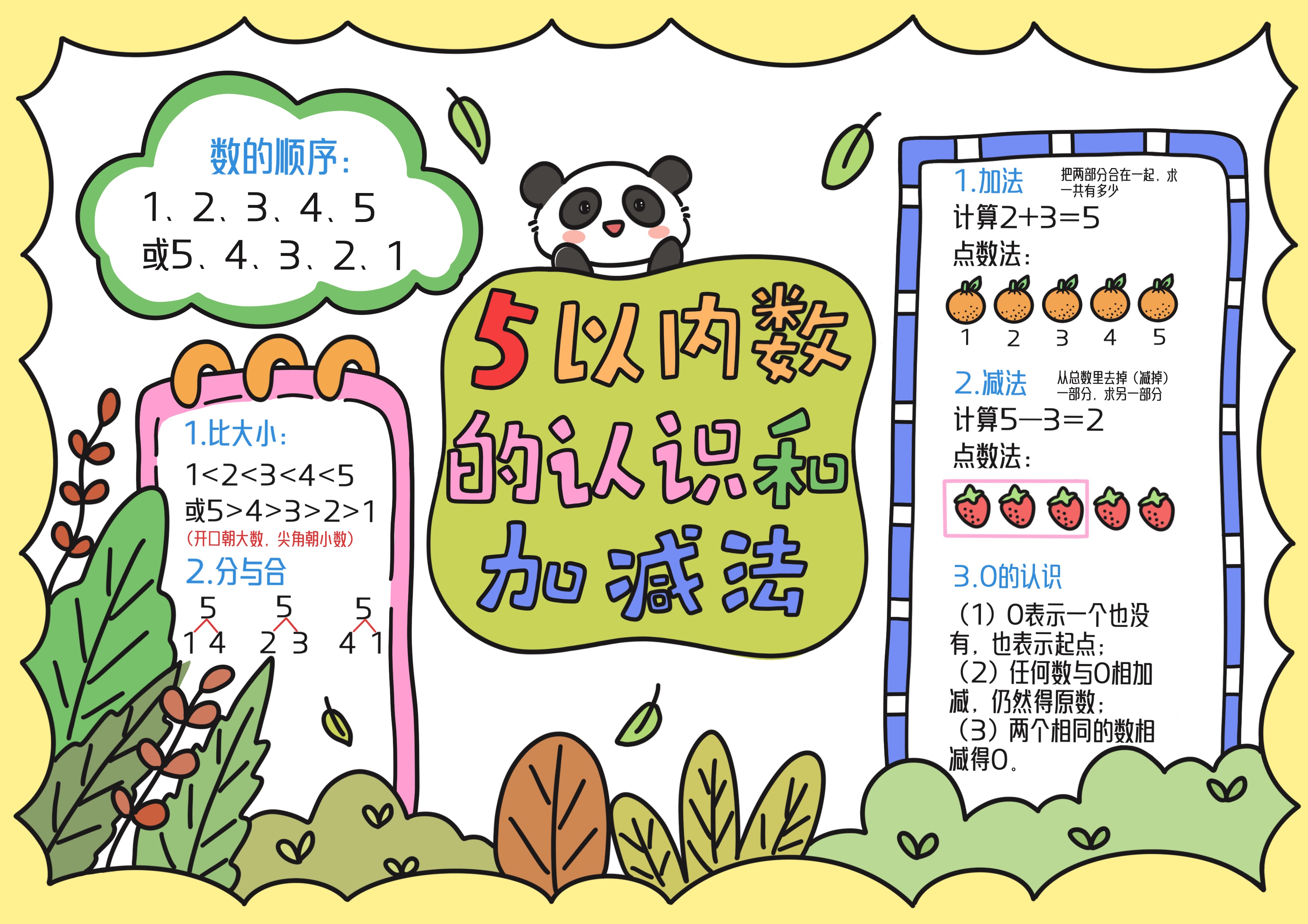 一年级数学上册第1单元5以内数的认识和加减法主题手抄报