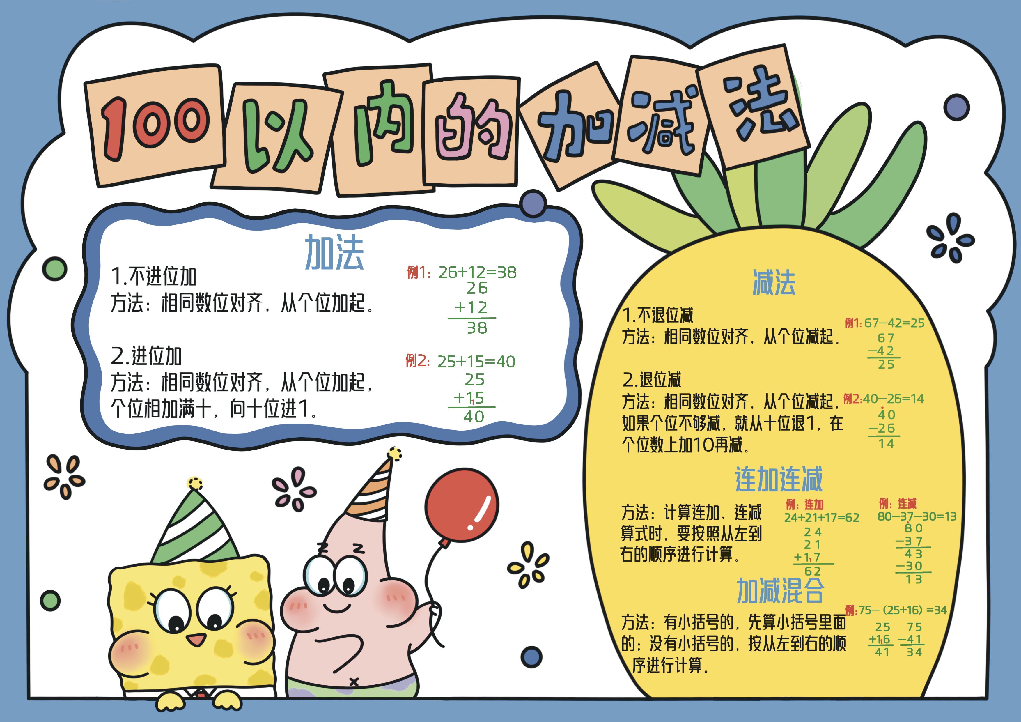 二年级数学上册第2单元100以内的加减法主题手抄报