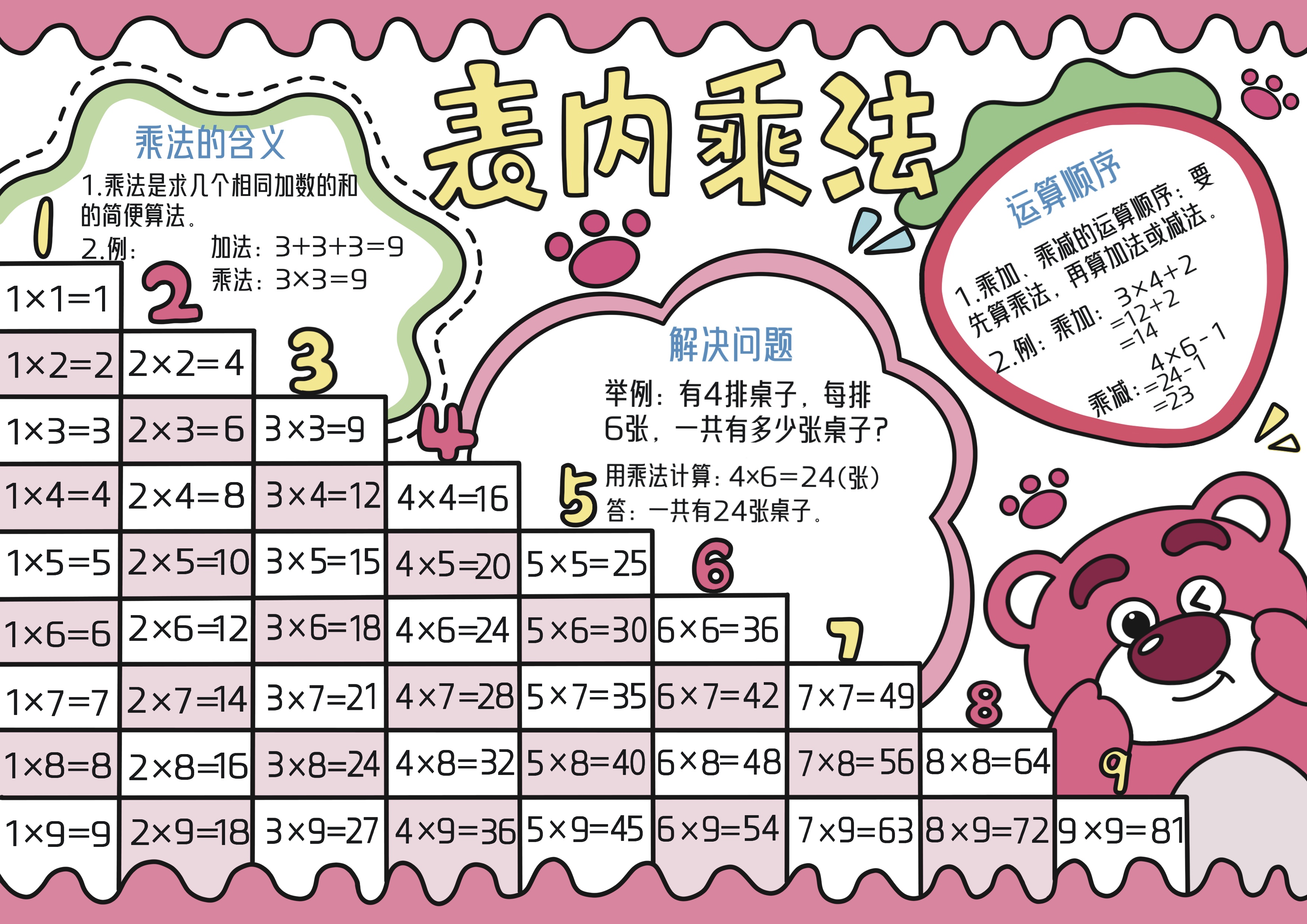 二年级数学上册第4单元表内乘法1主题手抄报
