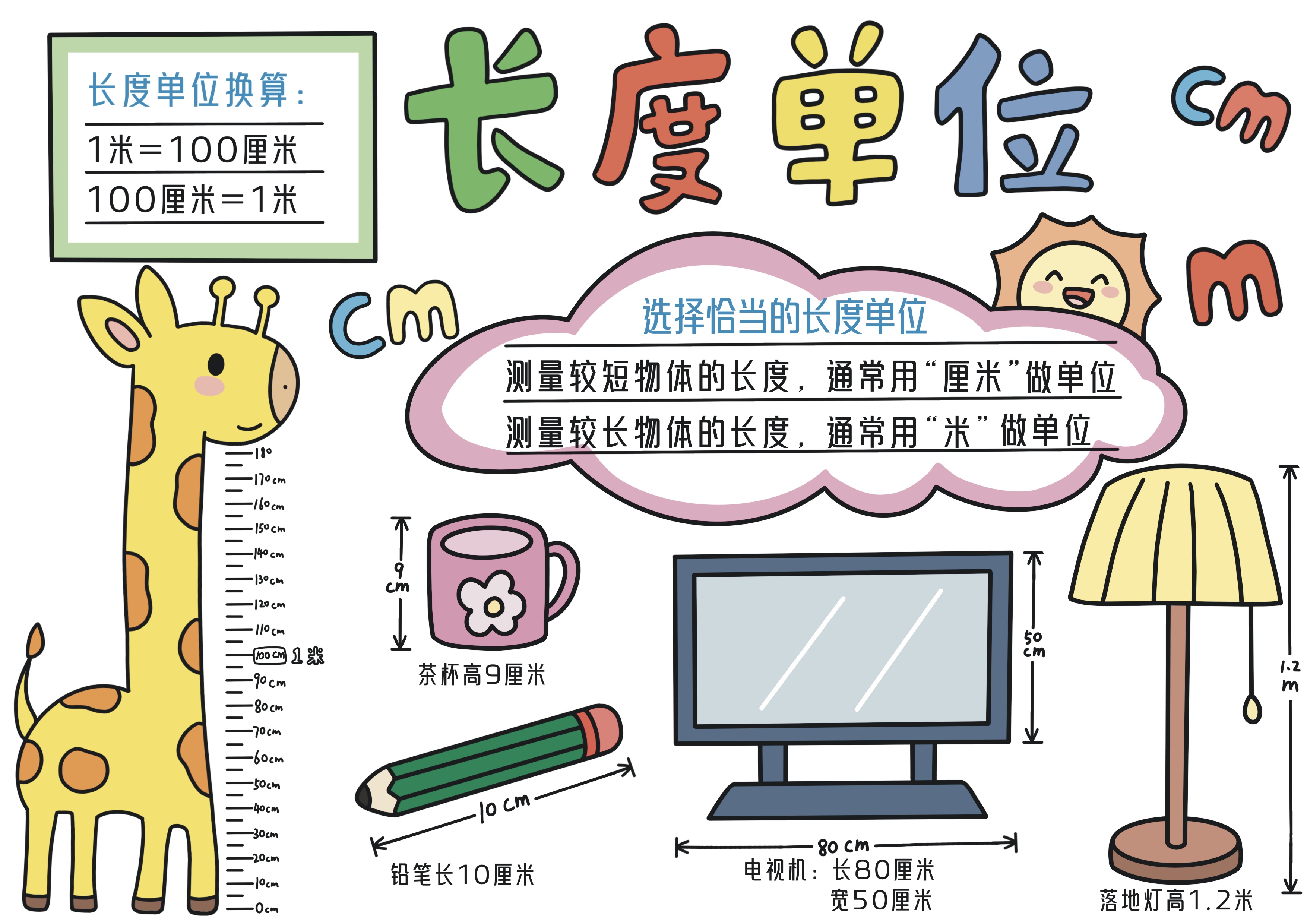 二年级数学上册第1单元长度单位主题手抄报