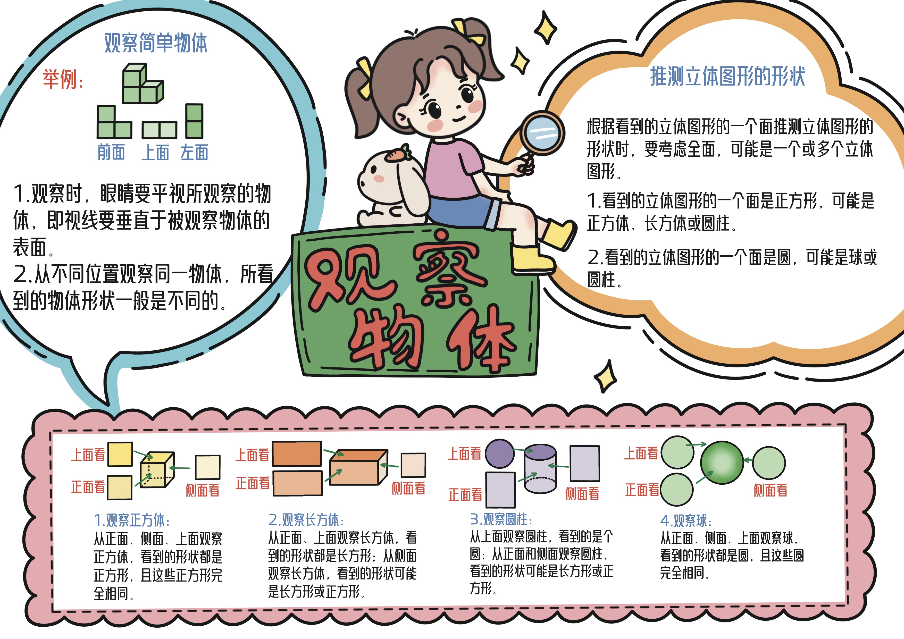 二年级数学上册第5单元观察物体主题手抄报