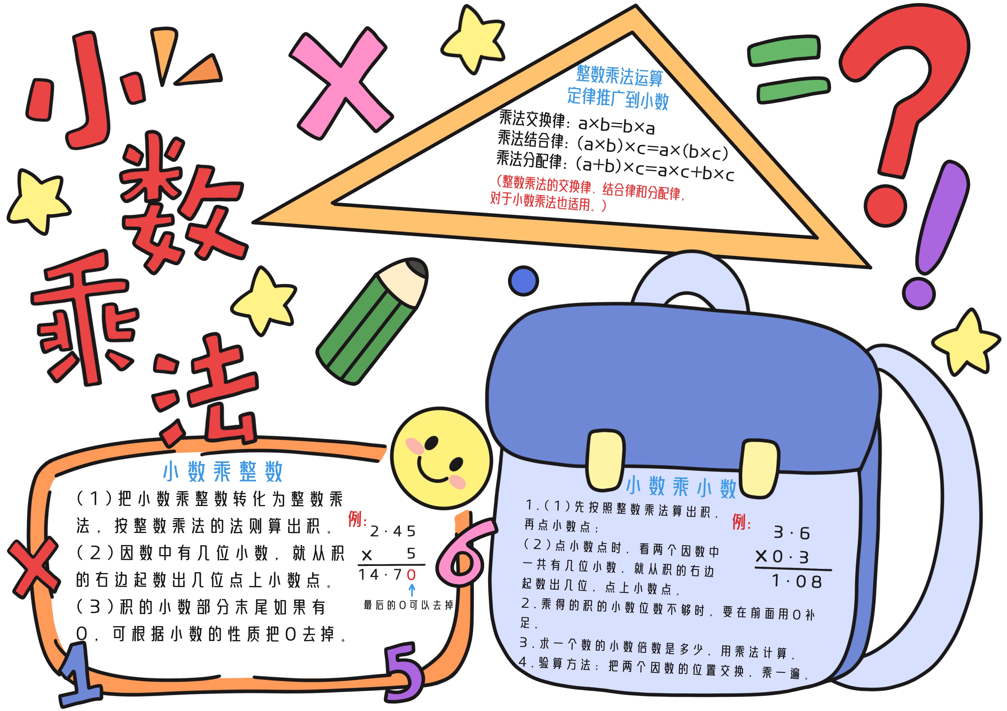 五年级数学上册第1单元小数乘法主题手抄报