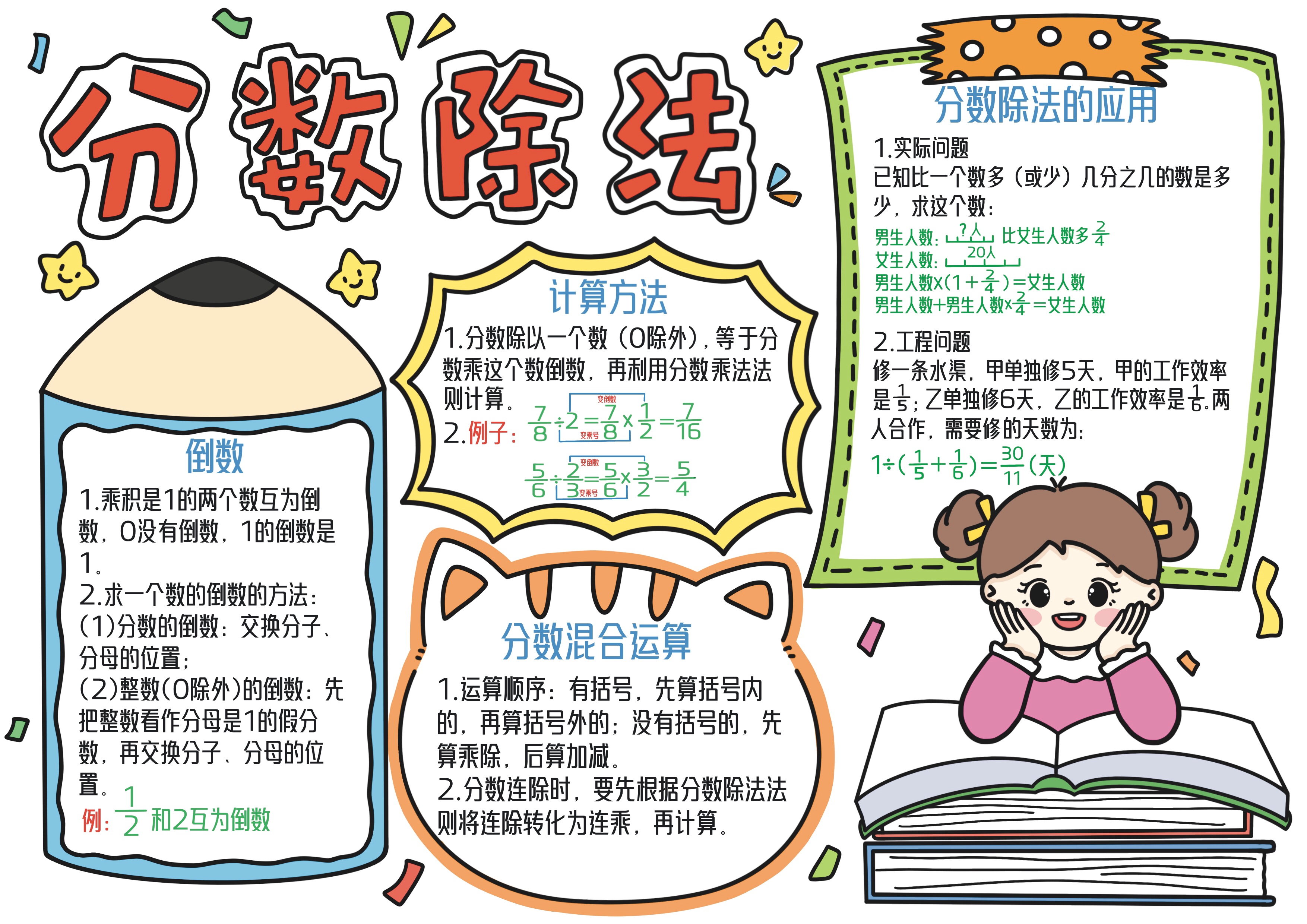 六年级数学上册第3单元分数除法主题手抄报