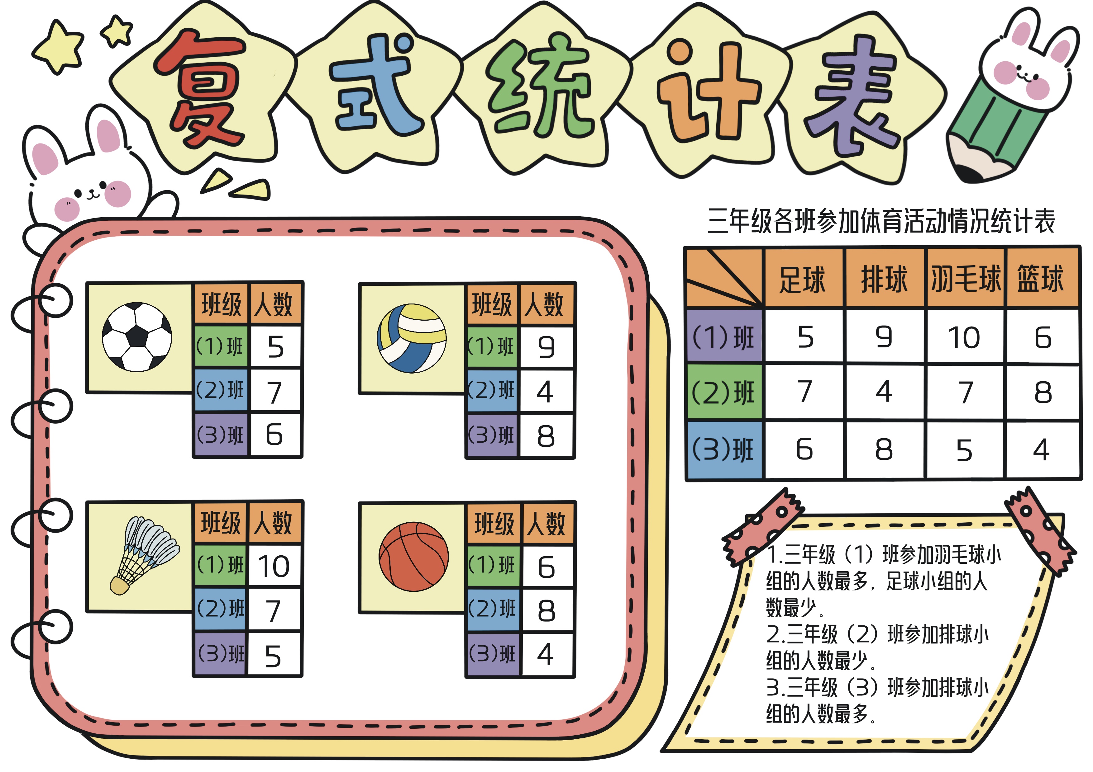 三年级数学下册第3单元复式统计表主题手抄报