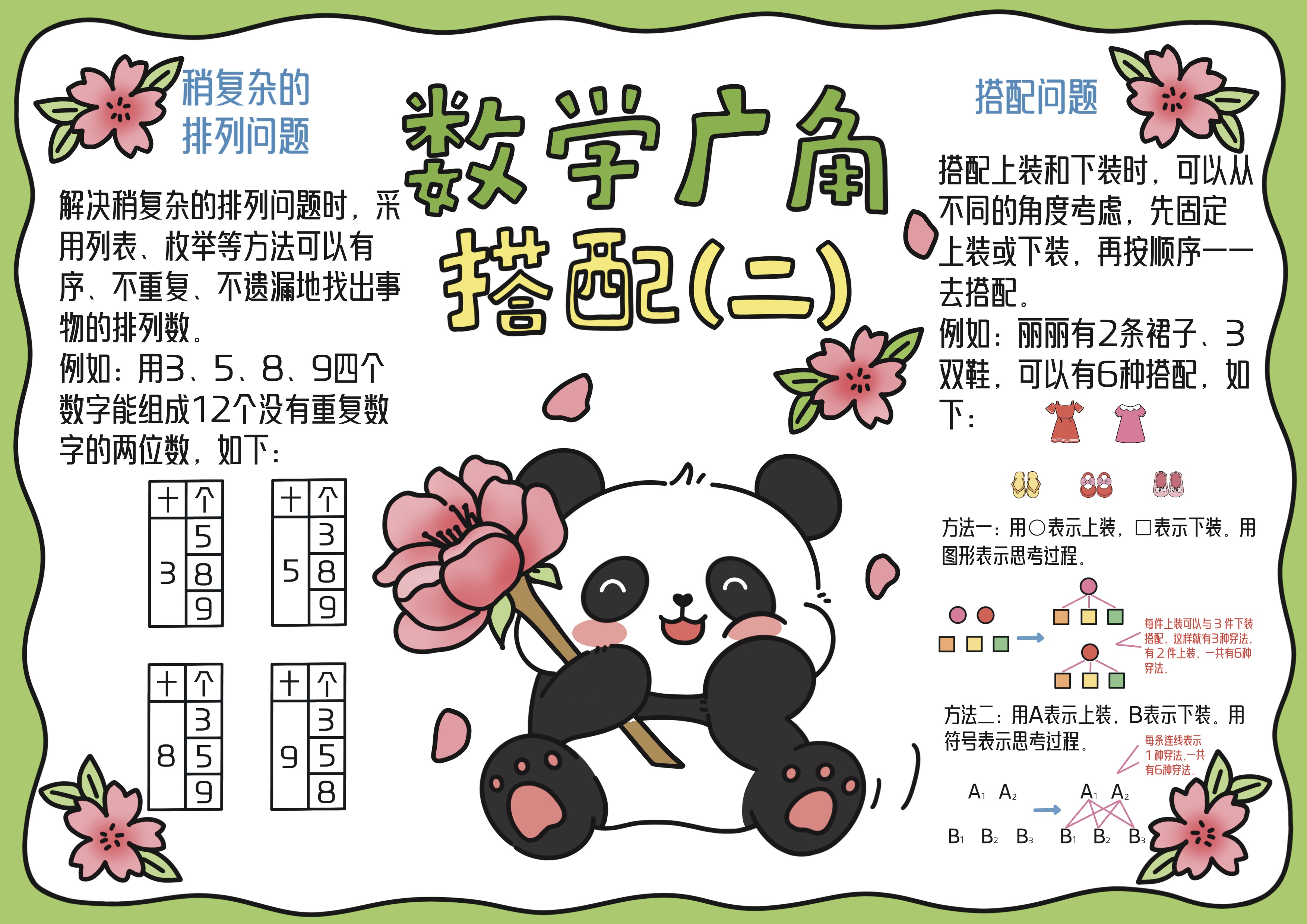 三年级数学下册第8单元数学广角——搭配（二）主题手抄报
