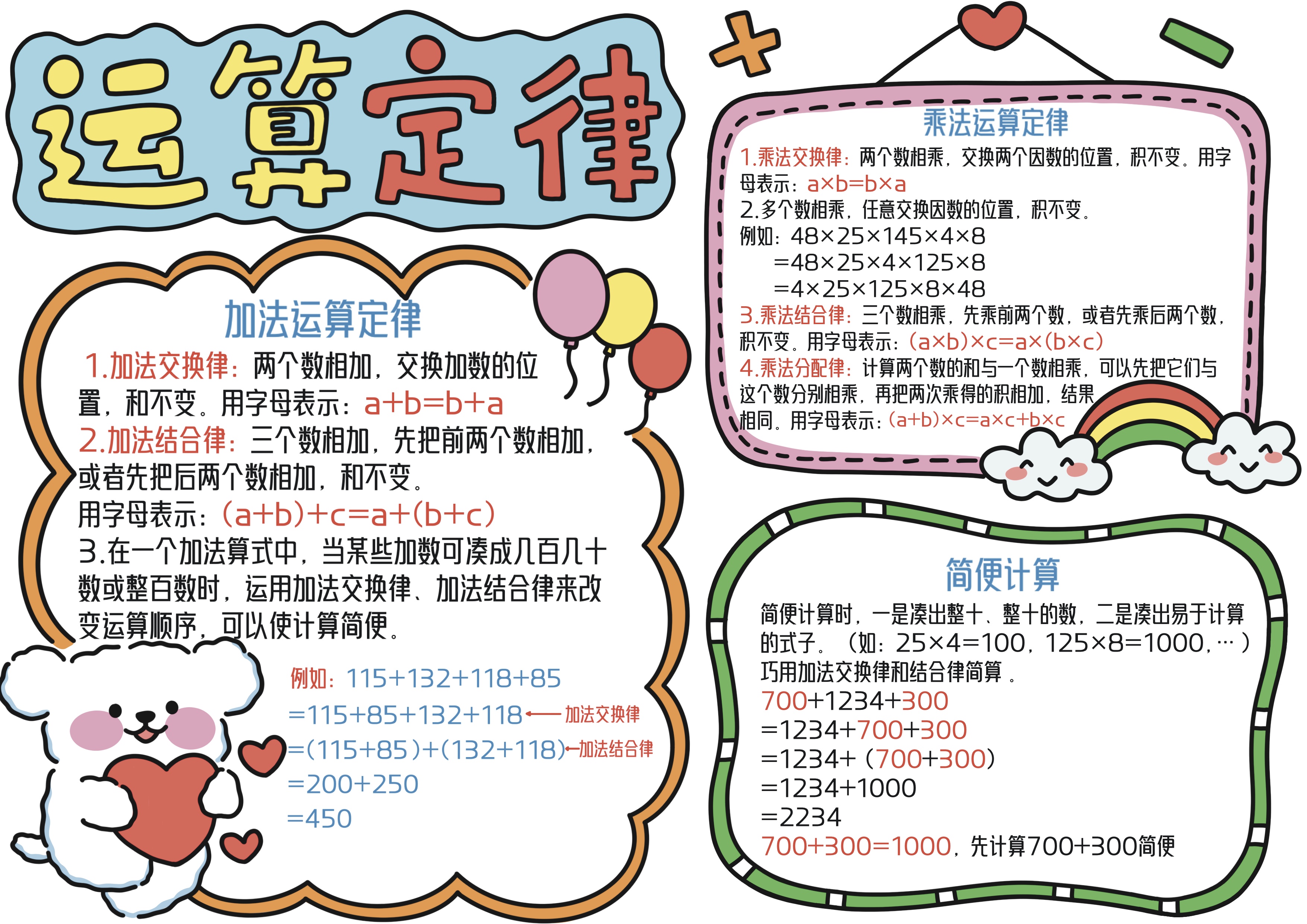 四年级数学下册第3单元运算定律主题手抄报