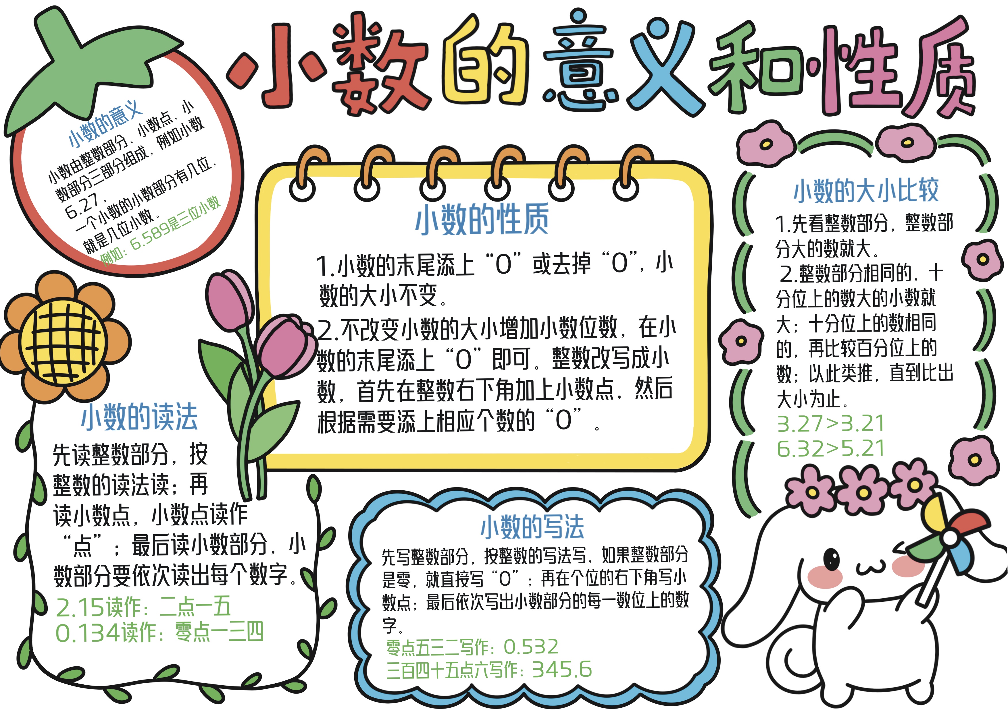 四年级数学下册第4单元小数的意义和性质主题手抄报