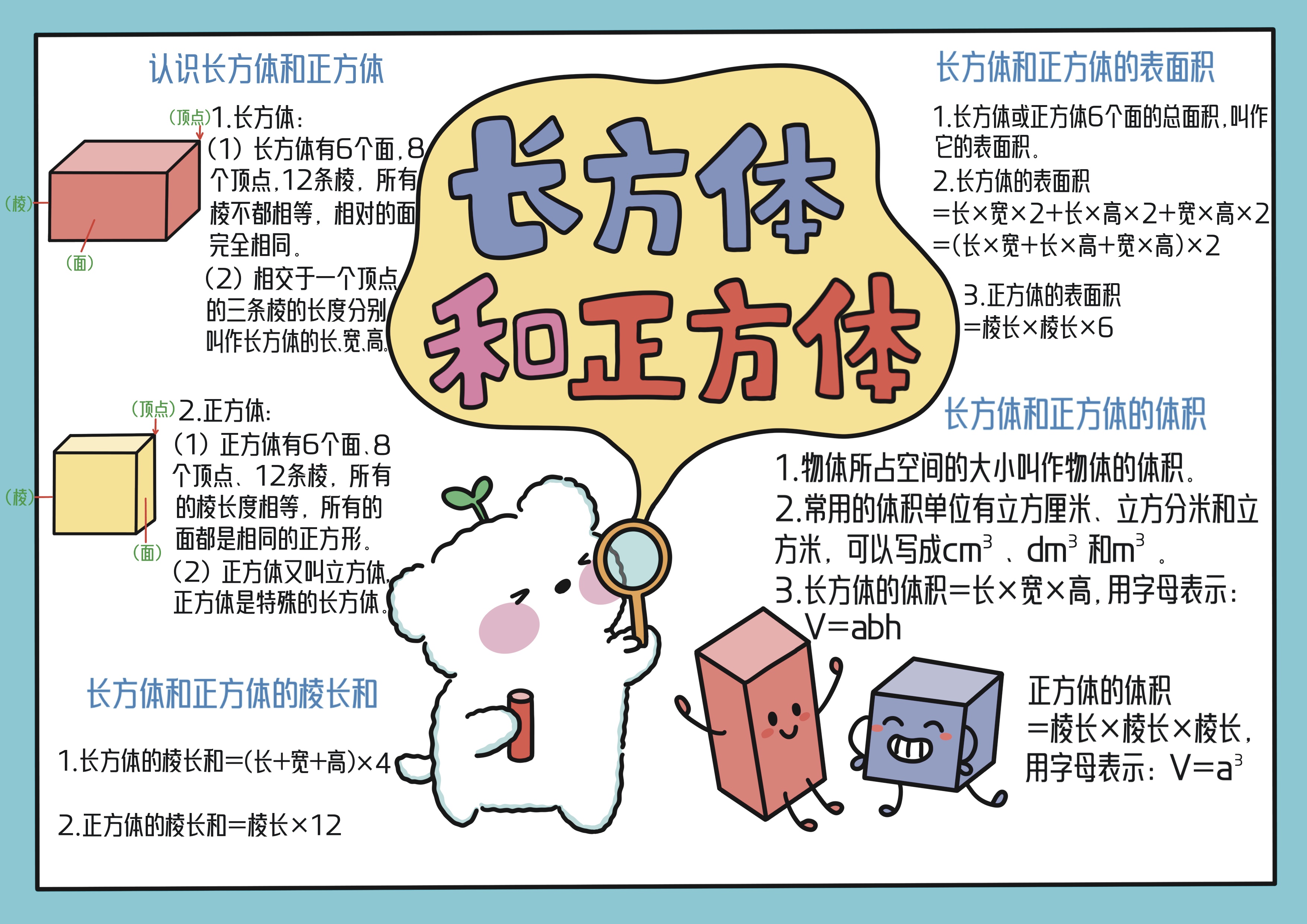 五年级数学上册第3单元长方体和正方体主题手抄报