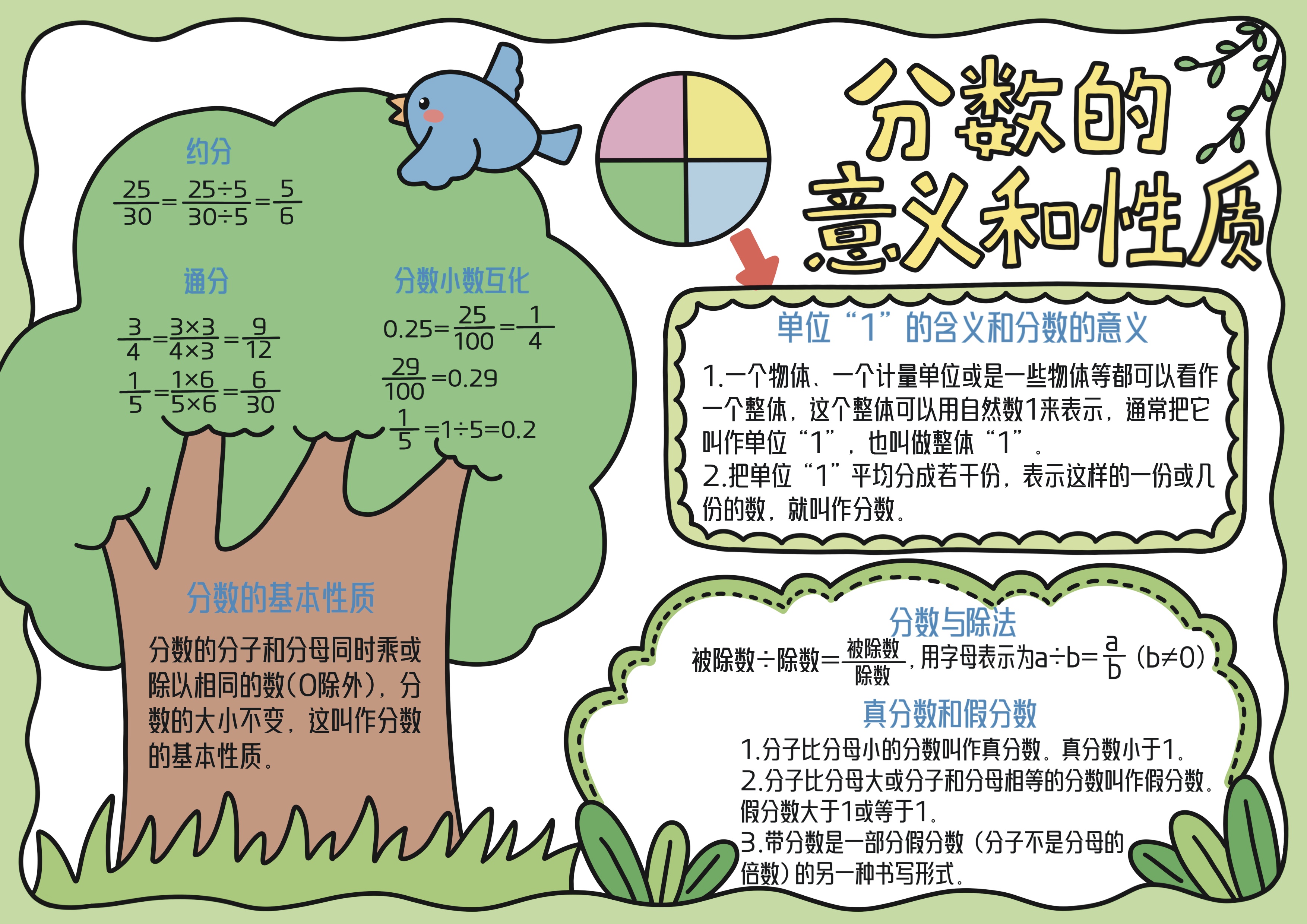 五年级数学上册第4单元分数的意义和性质主题手抄报