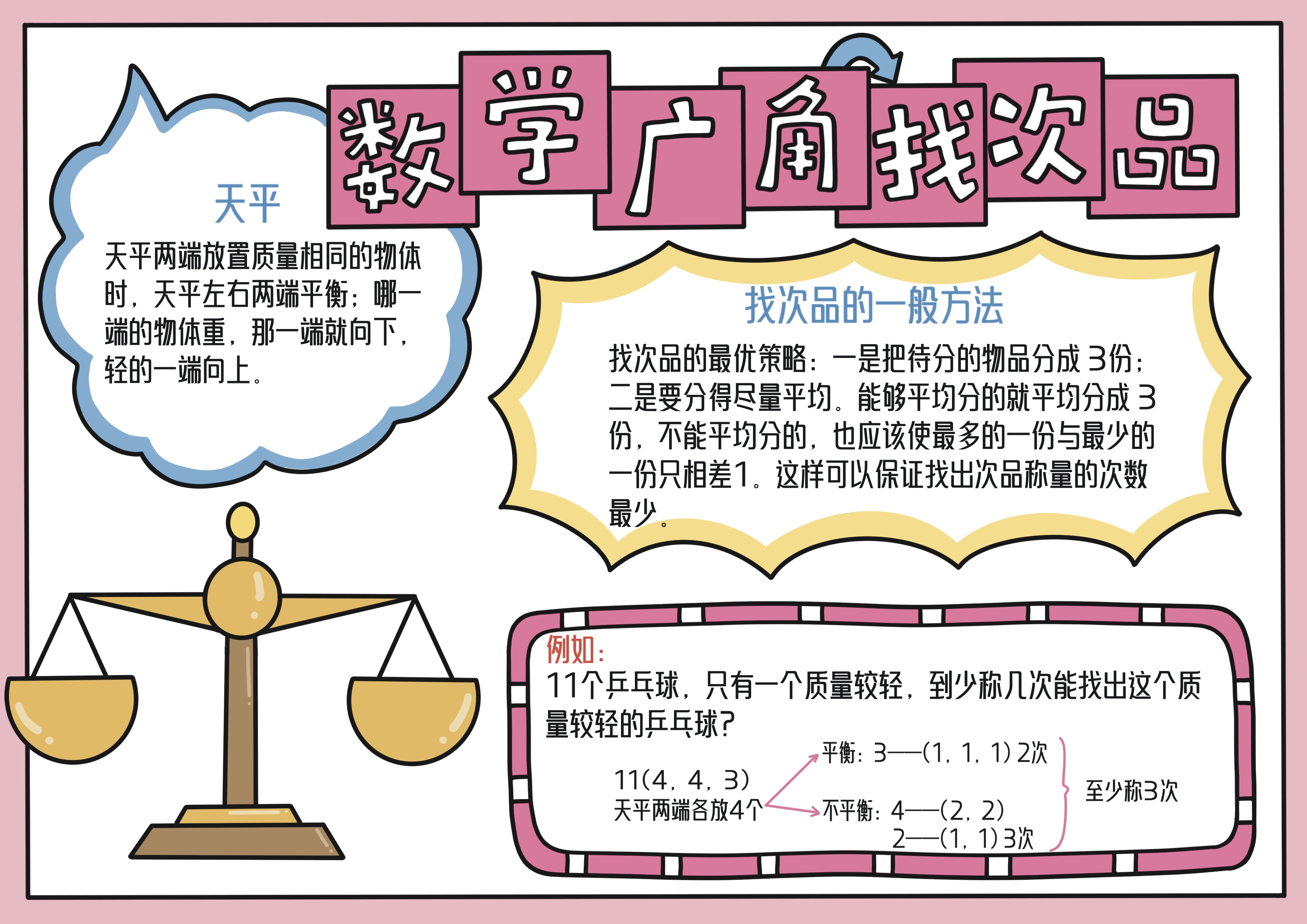 五年级数学上册第8单元数学广角—找次品主题手抄报