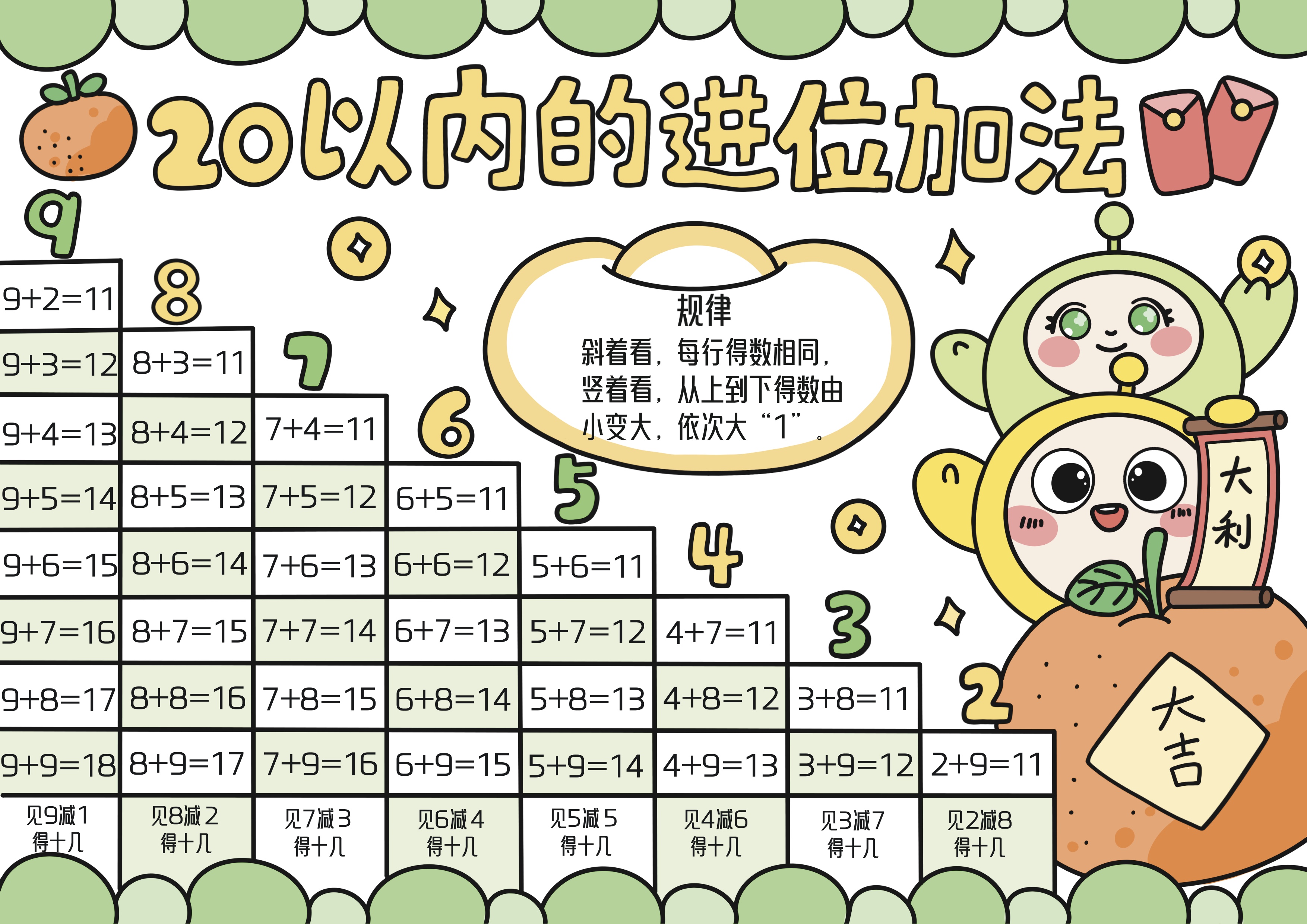20以内的进位加法主题手抄报